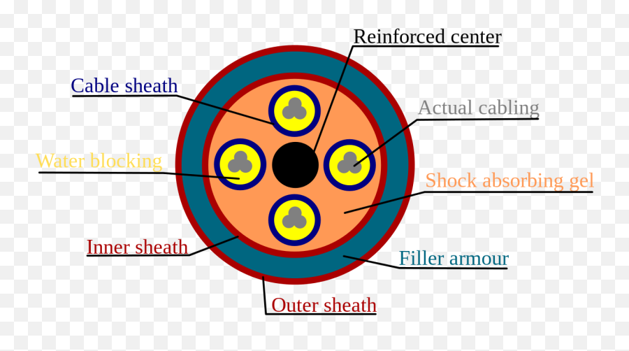 Direct - Direct Buried Cable Emoji,Ms Paint Emoji