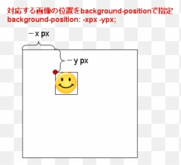 CSS junichi11com - Smiley Emoji