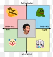 Favorite Emoji - Centrism On The Political Compass,Tumbleweed Emoji