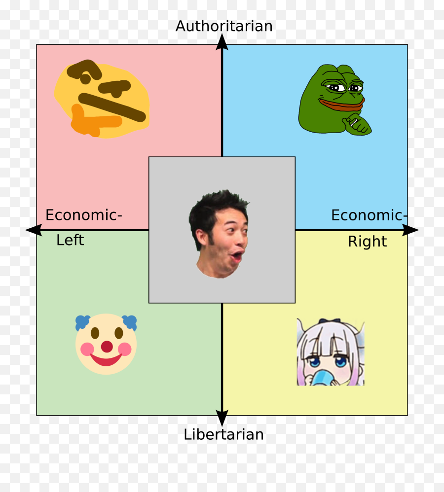 Favorite Emoji - Centrism On The Political Compass,Tumbleweed Emoji