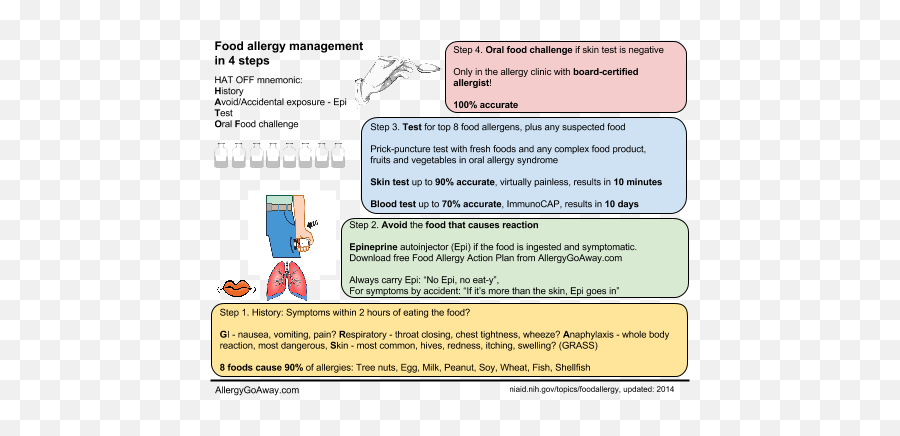 Download Smart Case For Epipen Connects Patients To Family - Food Allergy Mnemonic Emoji,Wheeze Emoji