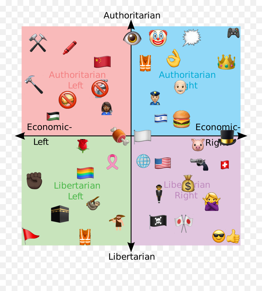 Emoji - Jeffrey Epstein Political Compass,R Emoji