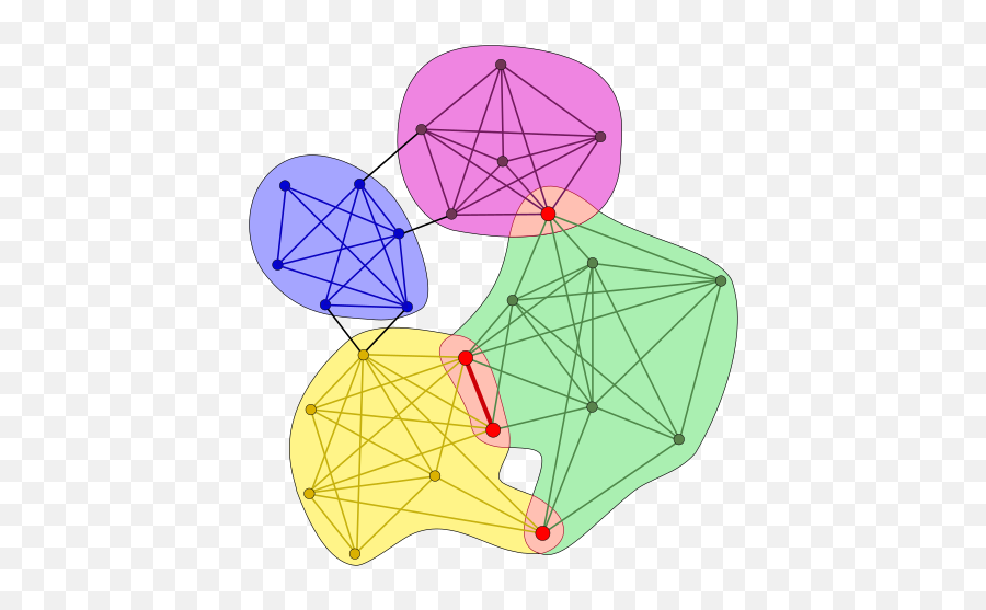 Overlapping Communities - Overlapping Communities Emoji,10 Umbrella Emoji