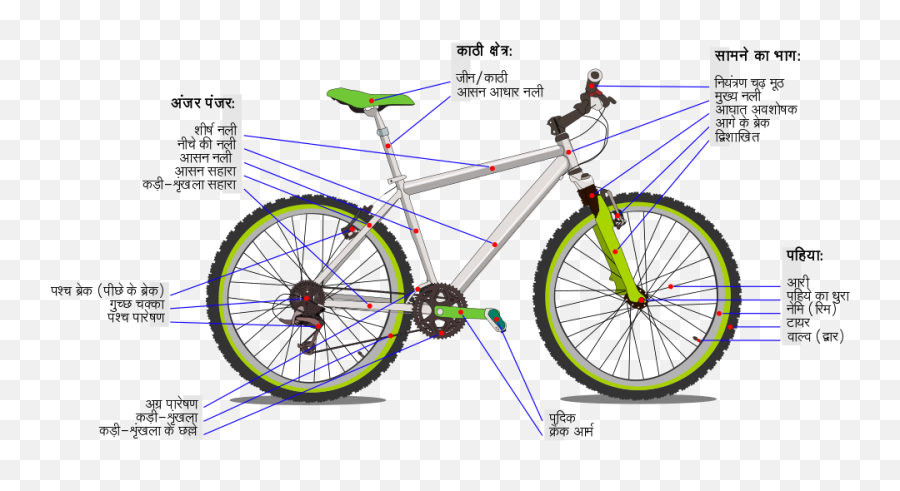 Bicycle Diagram - Wheel And Axle In Bicycle Emoji,Gear Emoji