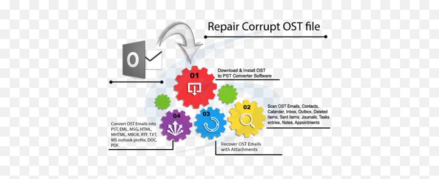 Advance Ost Recovery Software Is A Safe U0026 Secure Way To - Microsoft Office 2016 Emoji,Insert Emoji In Outlook