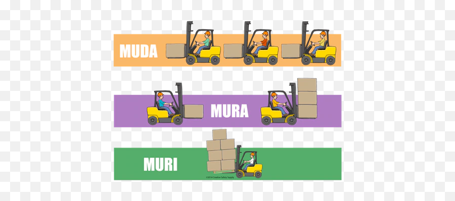 Lean Manufacturing Techniques Solutions U0026 Free Guide - Muda Mura E Muri Emoji,Lean Emoji