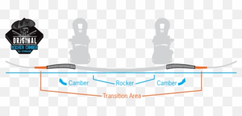 Limited Edition - Fusion Rocker Camber Never Summer Emoji,Rocker Emoji