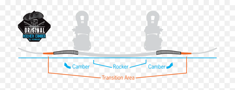 Limited Edition - Fusion Rocker Camber Never Summer Emoji,Rocker Emoji