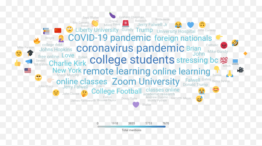 Coronavirus Higher Education Industry Briefing April 14 - Dot Emoji,Catholic Emojis
