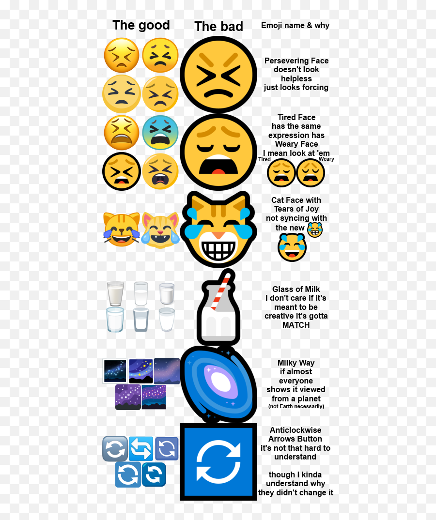 Its A Shame They Didnt - Clip Art Emoji,Weary Face Emoji