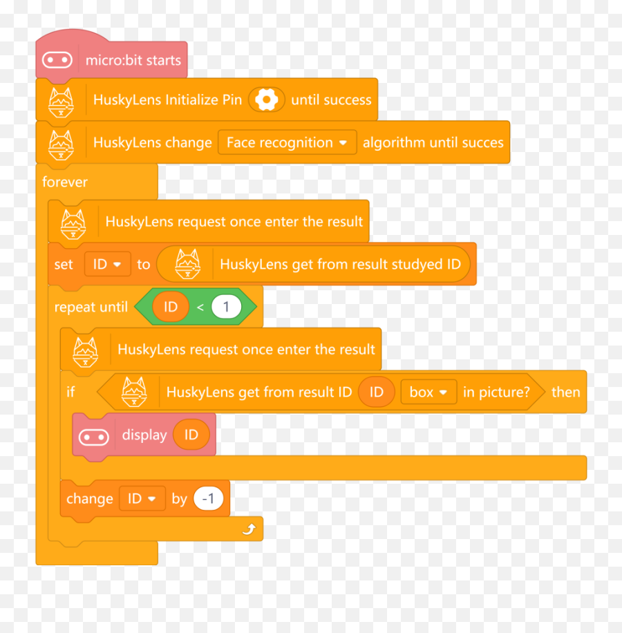 Project 4 Undercover Detective - Shushtar Emoji,Emoji Comparison Chart