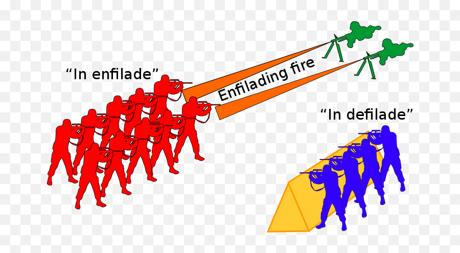 Enfilade And Defilade - Enfilade Fire Emoji,100 Fire Emoji