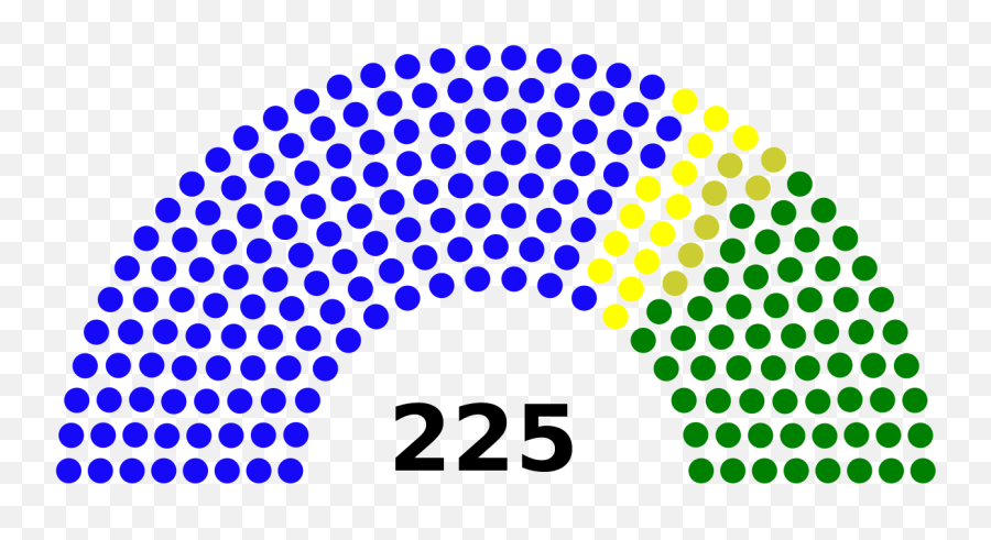 Sri Lanka Parliament Chart 2010 - Sri Lanka Parliament Seats Emoji,Dna Emoji