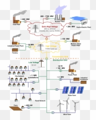 Electricity Grid Schematic English - Electrical Emoji