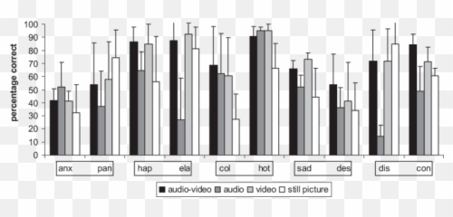 Accuracy Scores For The Basic Emotion - Thumbnail Emoji