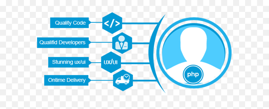 Hire Php Developers - Graphic Design Emoji,Emoji Level 130