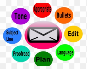 Simple Tips For Perfect Email Etiquette Denise M Dudley - Netiquette Cliparts Emoji,Emoticons Sentences