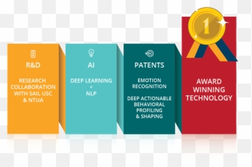 Emotion Behavior - Graphic Design Emoji