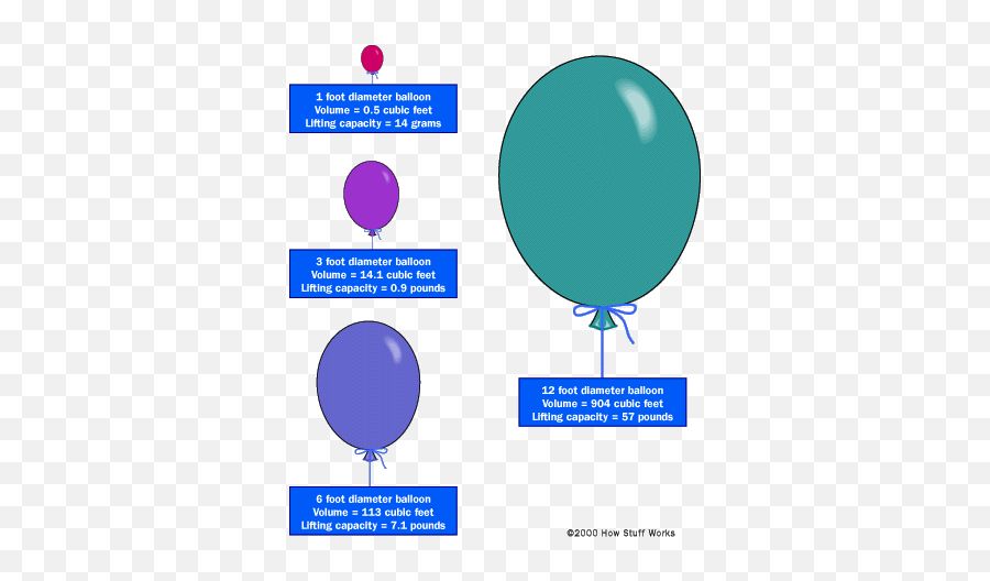Public Lab How Many Regular 1 Foot Balloons Does It - Helium Lighter Than Air Emoji,Emoji Party Balloons