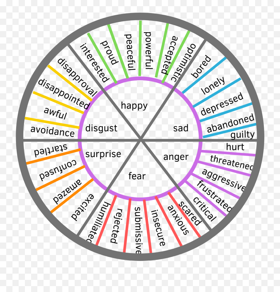 Feelings Wheel - Wheel Feelings Chart For Adults Emoji,New Year Emotions