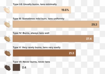 Is It Okay To Use White Emoji - People Color