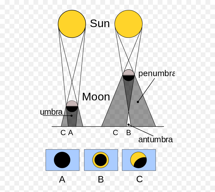 Solar Eclipse Types Solar Eclipse December 26 2019 Emoji,Eclipse