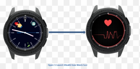 Watch Face Features Using Tizen Web - Analog Emoji