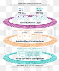 Cisco UCS S3260 M4 Storage Server with Scality RING - Circle Emoji