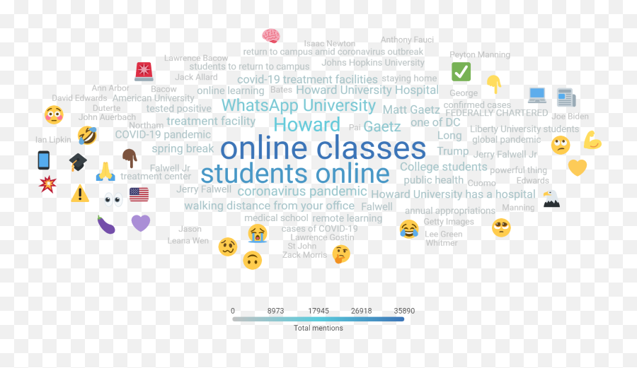 Coronavirus Higher Education Industry Briefing March 27 - Web Page Emoji,Find The Emoji Level 46