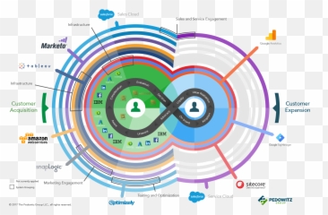 Operationalize The Customer Experience - Circle Emoji