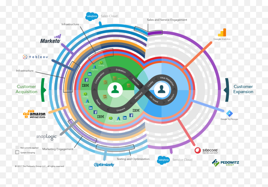 Operationalize The Customer Experience - Circle Emoji,Pepsi Holiday Emoji