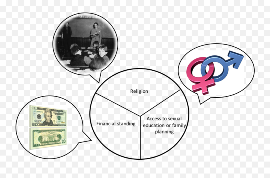 The Three Main Reasons For - Natural Fertility Population Emoji,Dollar Bill Emoji
