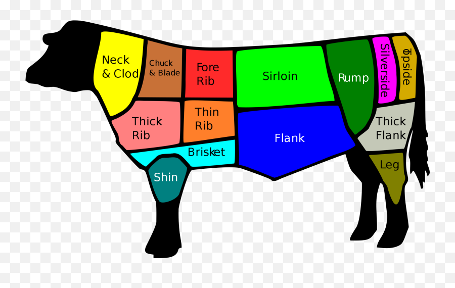Rump Steak - Cuts Of Beef Emoji,Heart Emojis Meme