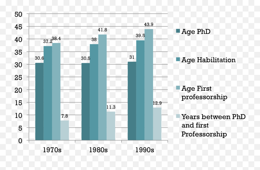 How Academia Resembles A Drug Gang Impact Of Social Sciences - Statistical Graphics Emoji,Gang Sign Emojis