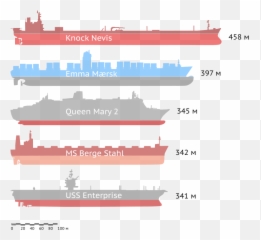Longest Ships Ru - Msc Oscar Vs Emma Maersk Emoji
