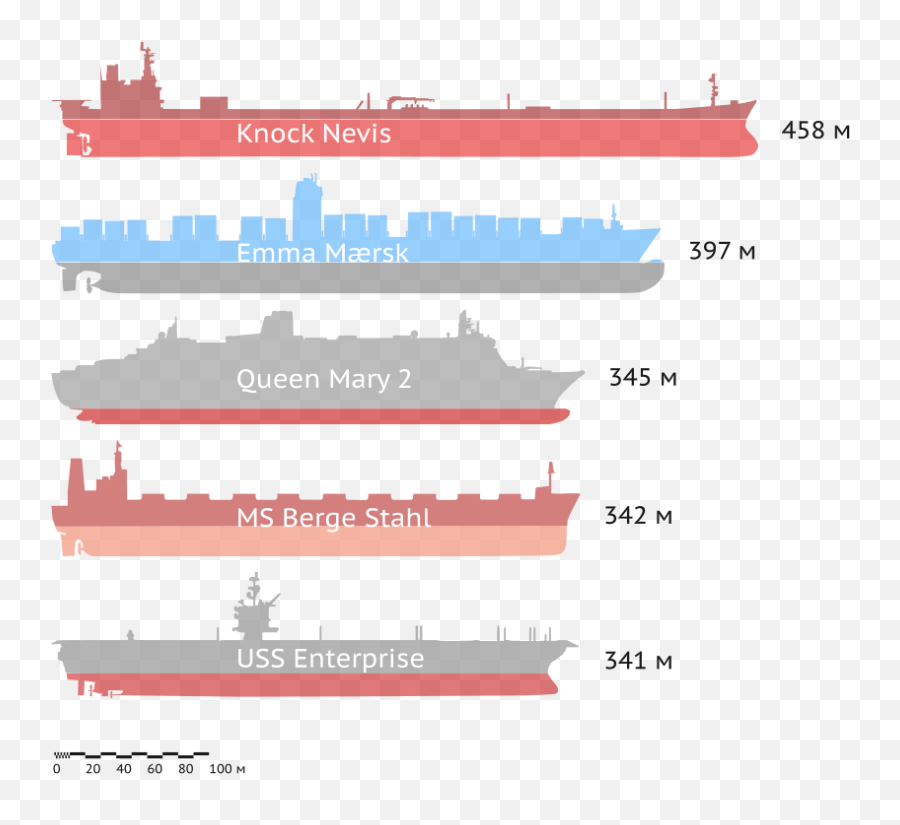 Longest Ships Ru - Msc Oscar Vs Emma Maersk Emoji,Knock Knock Emoji