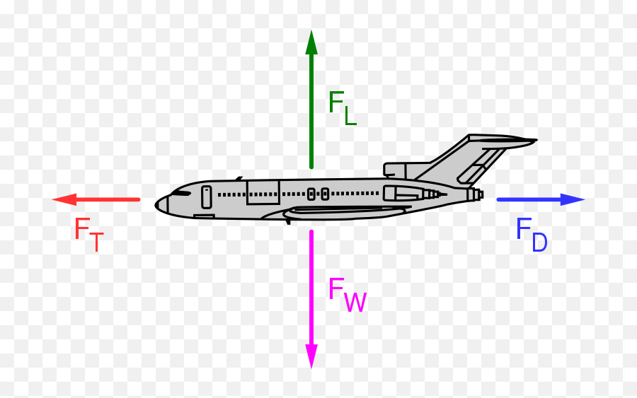 Forces - Boeing 727 Emoji,Weight Lifting Emojis