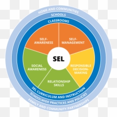 Social And Emotional Learning - Casel Social Emotional Learning Emoji,Emotion Code Chart Download