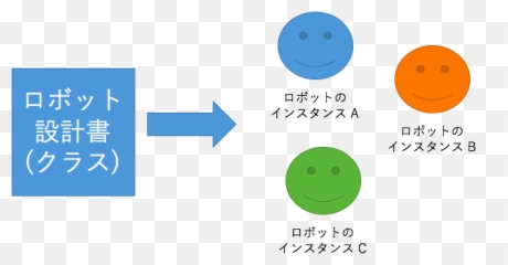Muscle Java Object Oriented Day 1 - Dot Emoji,Muscle Emoticon