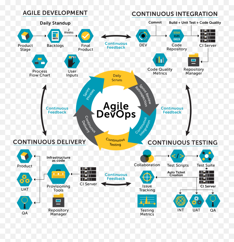 Devops101 Infrastructure As Code With Vagrant - Devops Agile Emoji,Emoji Explanations