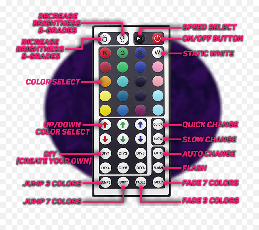 Ultrabright Led - Strip 44 Button Remote In 2020 Led Make Your Own Color On Led Lights Emoji,Lighting Emoji