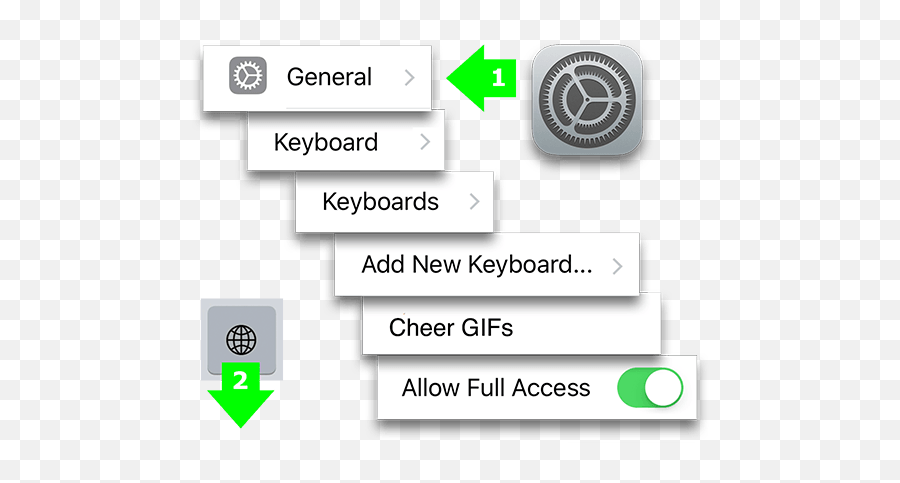Cheer Gifs Support And Faqs - Screenshot Emoji,Cheerleading Emoji Copy And Paste