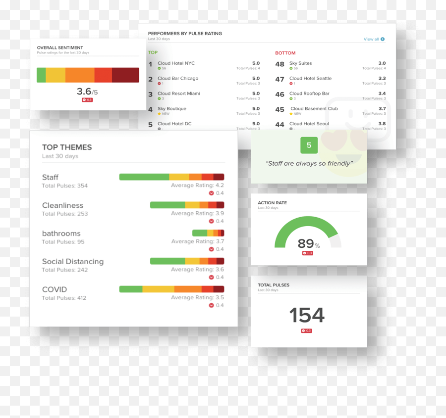 Local Measure Pulse Real - Screenshot Emoji,Pulse Emoji