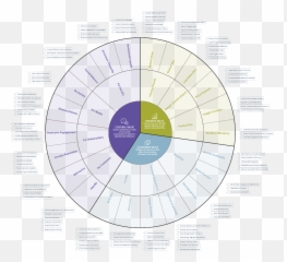 What Value Do You Create Marketings 3 Types Of - Circle Emoji