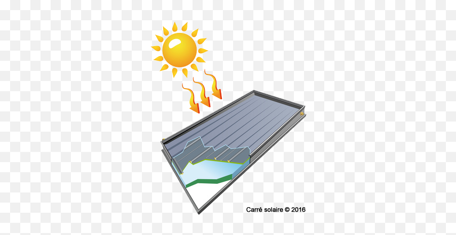 Carré Solaire - Energie Solaire Thermique Png Emoji,Solaire Emoticon