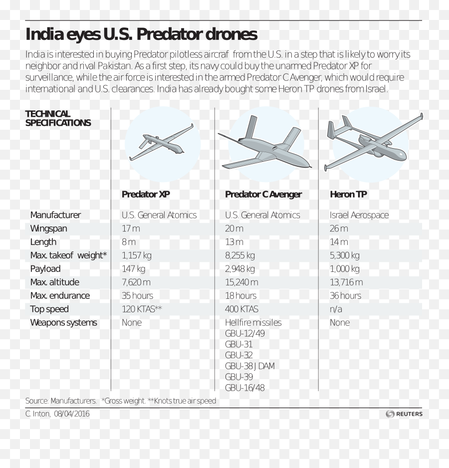 Drone Import India - Drone Hd Wallpaper Regimageorg Fighter Aircraft Emoji,Predator Emoji