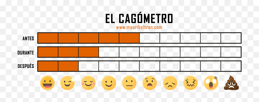 10 - Houston Tenemos Un Problema Mauri Beltrán Smiley Emoji,Emoticon Asustado