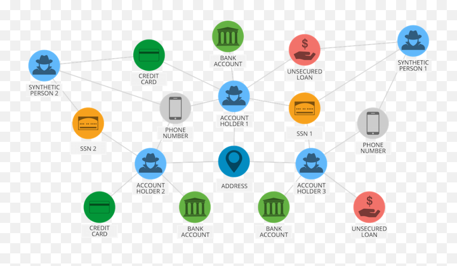 Download Modelling A Fraud Ring As A Graph - Money Artificial Intelligence Banking Use Cases Emoji,Graph Paper Emoji