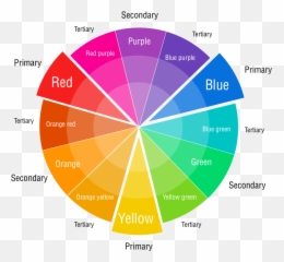The Meaning Of Colors In Digital Design - Wheel Chart Emoji