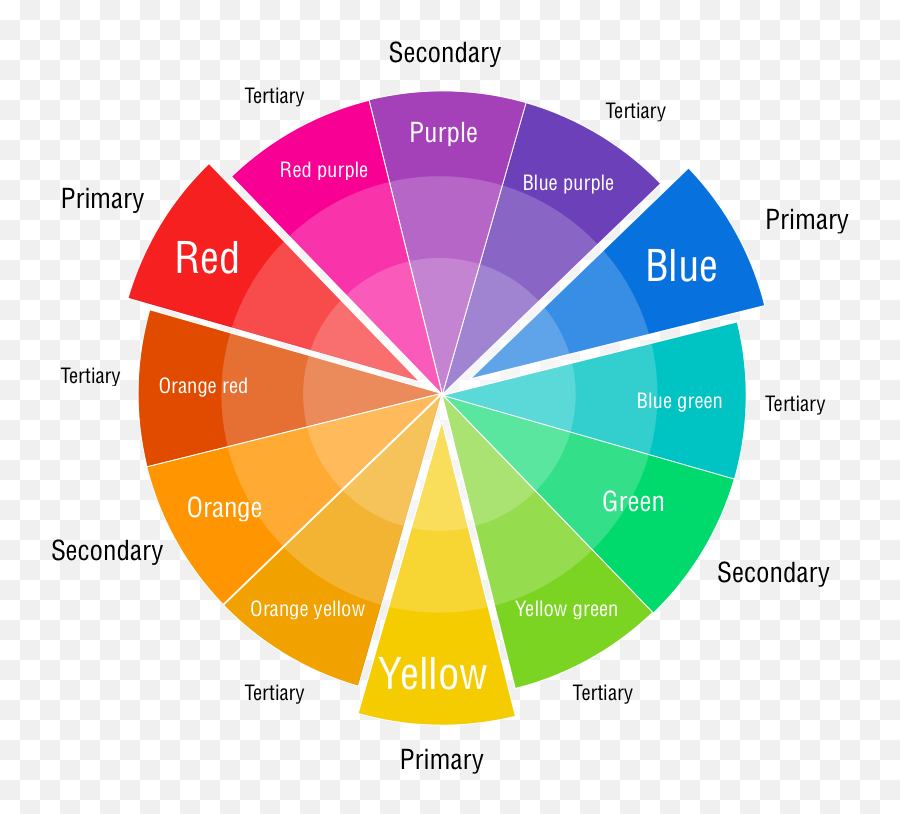 The Meaning Of Colors In Digital Design - Color Wheel Chart Emoji,Color Emotions Meanings
